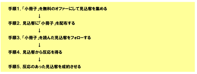 スクリーンショット（2010-01-09 23.38.22）.png